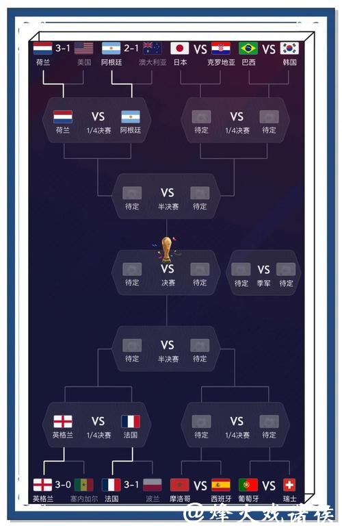 世界杯热门赛事专家权威推荐分析 世界杯热门赛事专家权威推荐分析