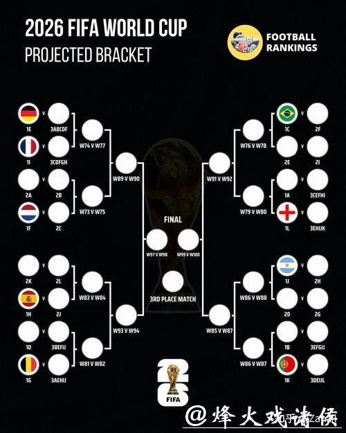 2026世界杯比赛结果全面预测