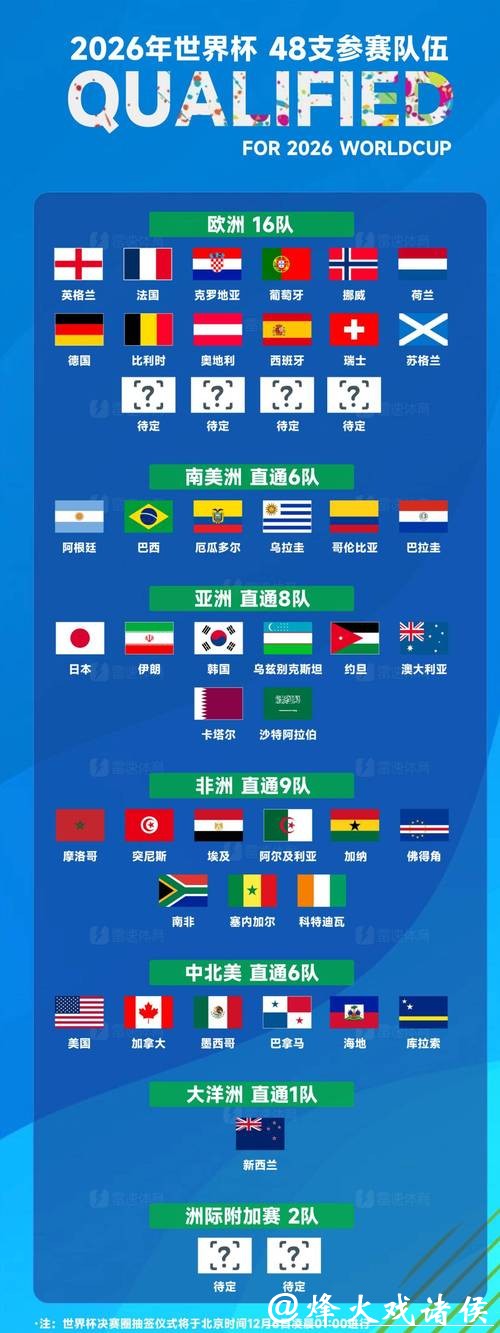 2026世界杯外围投注攻略