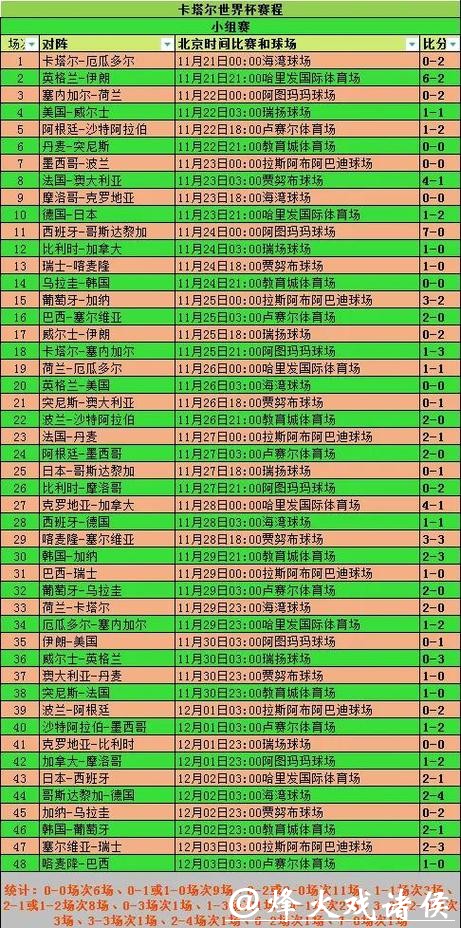 如何计算世界杯比分投注胜率