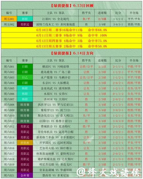 世界杯外围投注技巧深度解析