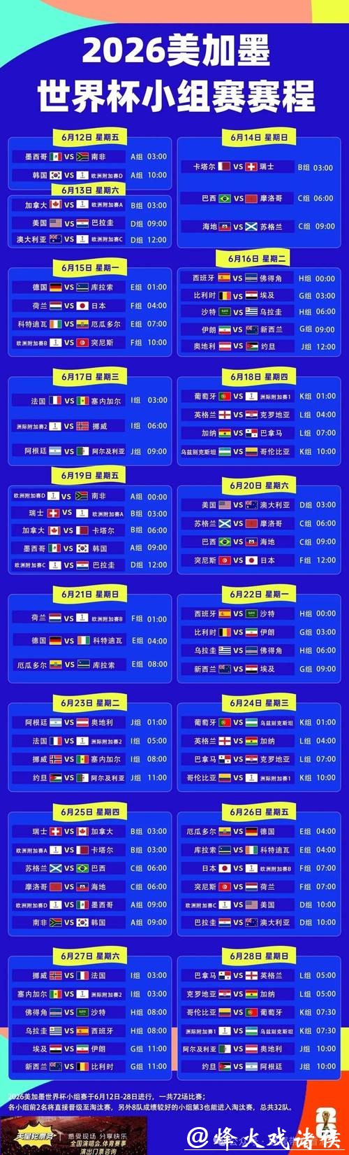 2026世界杯赛程与比赛趋势预测