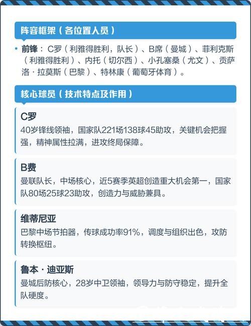 2026世界杯球队阵容深度解析