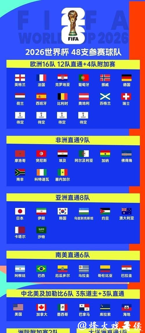 2026世界杯全面解析 2026世界杯全面解析